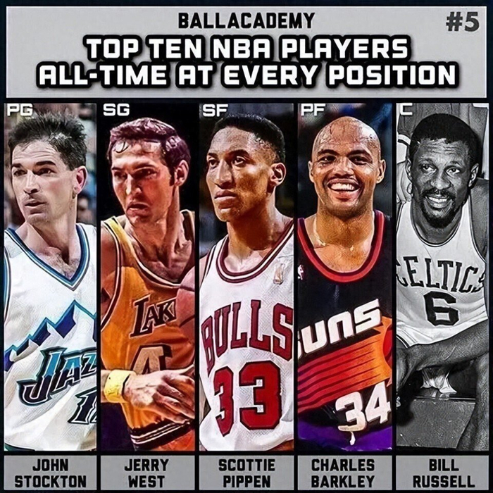 NBA历史最佳阵容评选结果揭晓，库里二阵引发热