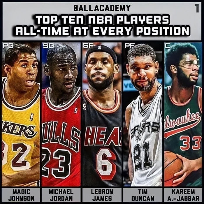 NBA历史最佳阵容评选结果揭晓，库里二阵引发热