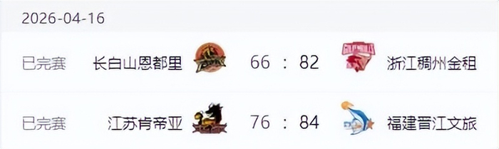 CBA常规赛第39轮胜负揭晓 上海领跑四强 广厦遭逆